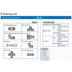 PE Фиттинг пневматический AirTac (tube-tube type)