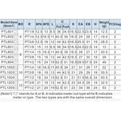 PTL Фиттинг пневматический AirTac