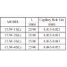 CUP(L25)