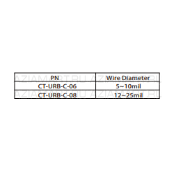 URB-C CUTTER