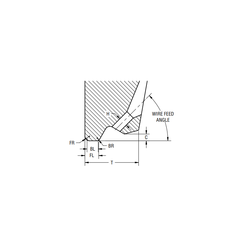 Fine-Pitch Wedge 2145