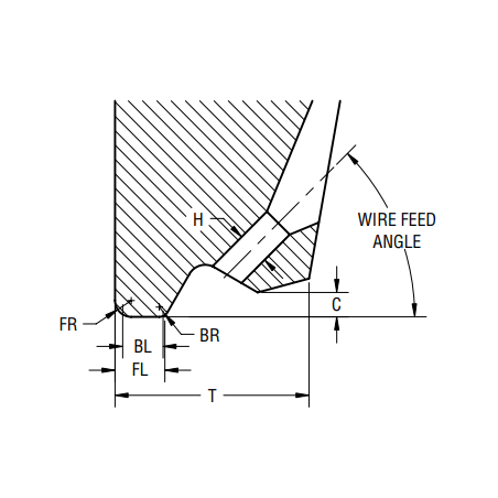Fine-Pitch Wedge 2145
