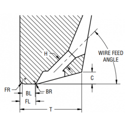 Fine-Pitch Wedge 2145