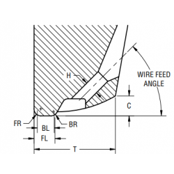 Fine-Pitch Wedge 2145